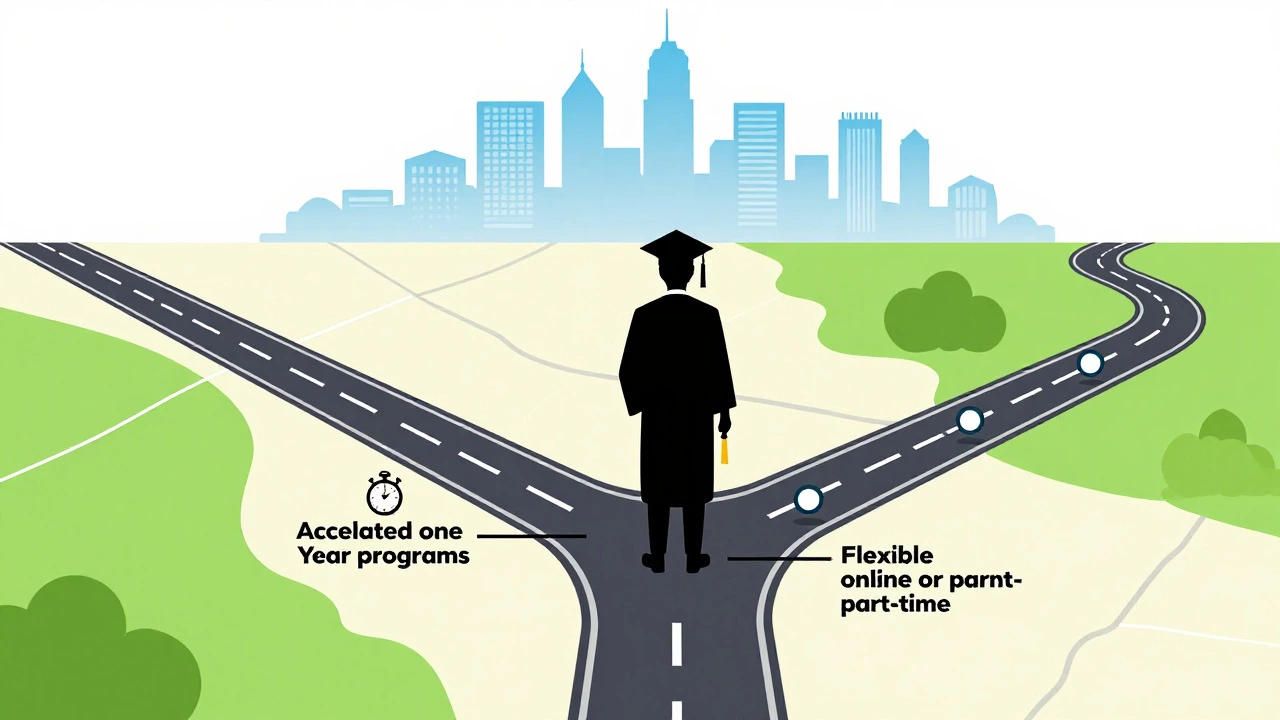 Conceptual map illustrating different MBA program timelines and career path choices.